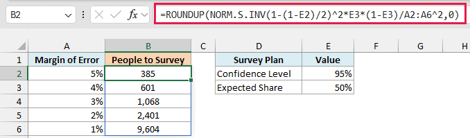 ROUNDUP and NORM.S.INV formula spills the sample size for each margin, from 385 to 9,604