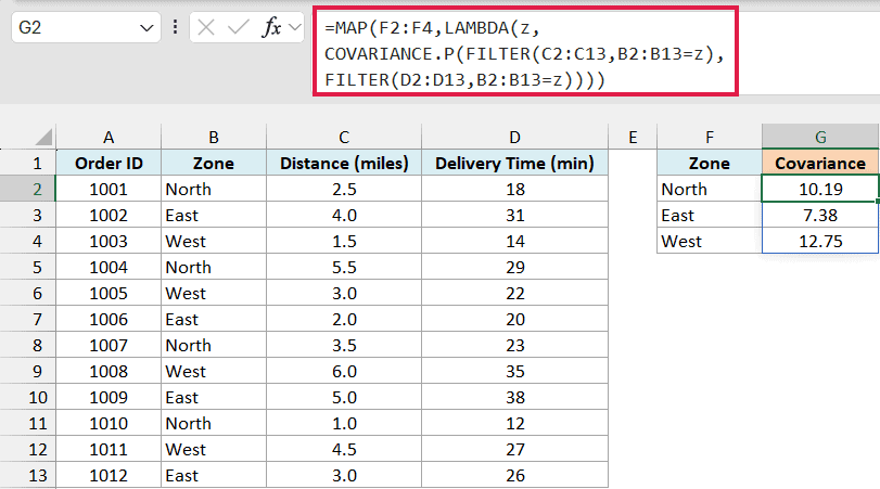 MAP with COVARIANCE.P and FILTER spills the covariance for each delivery zone