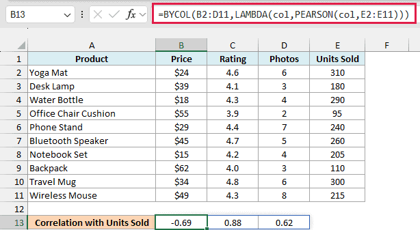 BYCOL with PEARSON in B13 spills -0.69, 0.88, and 0.62 for price, rating, and photos
