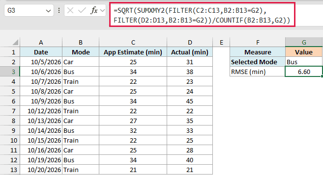 SUMXMY2 with FILTER returns an RMSE of 6.60 minutes for bus trips