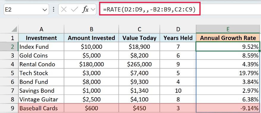 One RATE formula spills the annual growth rate of all eight investments, including -9.14% for the baseball cards