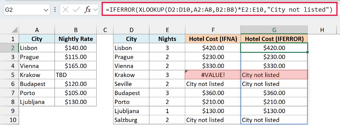 IFERROR version in column G also hides Krakow's #VALUE! as City not listed