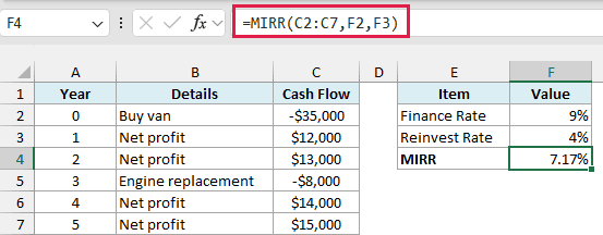 MIRR returns 7.17% for the delivery van, using the 9% finance rate on the Year 3 cost