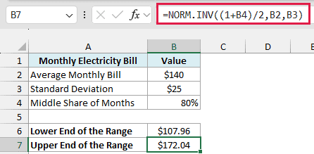 NORM.INV with (1+B4)/2 returns $172.04 as the upper end of the middle 80% range