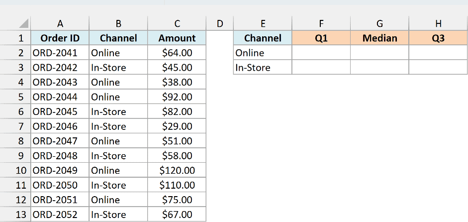 Orders with sales channel and amount, and an empty table for Q1, median, and Q3 by channel