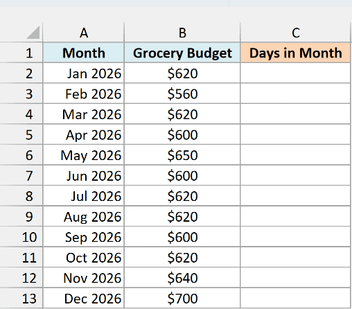 Monthly grocery budgets for 2026 beside an empty Days in Month column