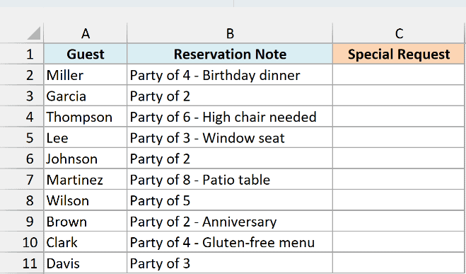 Restaurant reservations with notes, some with a special request after a dash, and an empty Special Request column