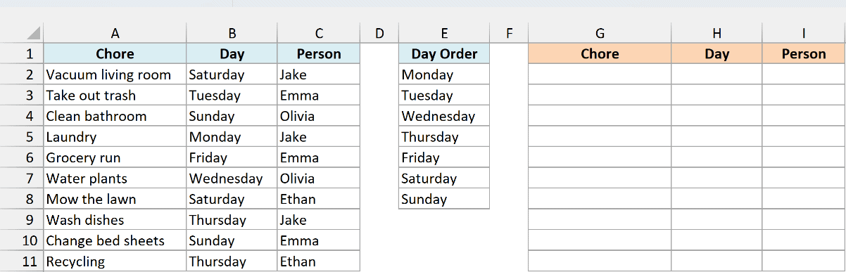 Weekly chore list with day and person, a Monday-to-Sunday Day Order list in E, and an empty sorted table