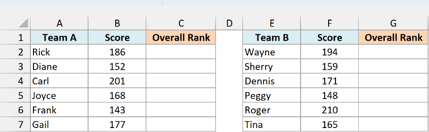 Two bowling teams' scores in separate lists, each with an empty Overall Rank column