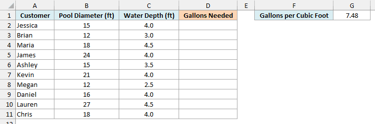 Ten pool customers with pool diameter and water depth, an empty Gallons Needed column, and 7.48 gallons per cubic foot in G1