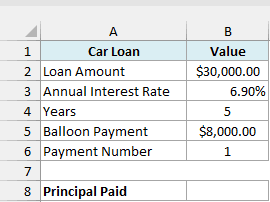 Car loan of $30,000 at 6.9% for 5 years with an $8,000 balloon payment and an empty Principal Paid cell