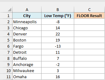 Excel list of city low temperatures, some negative, with an empty FLOOR Result column