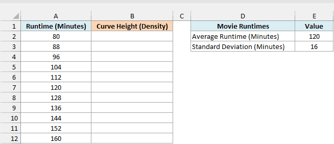 Movie runtimes from 80 to 160 minutes with an empty Curve Height column beside the average of 120 and standard deviation of 16
