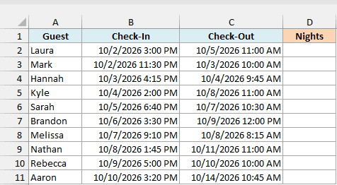 Hotel guests with check-in and check-out dates and times, beside an empty Nights column