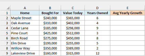 Homes with the price paid, value today, and years owned beside an empty Avg Yearly Growth column