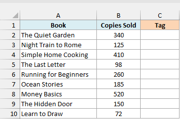 Books with copies sold beside an empty Tag column