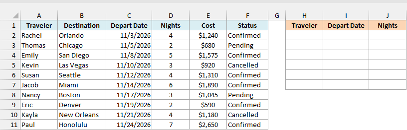 Trip bookings with traveler, destination, depart date, nights, cost, and status, beside empty Traveler, Depart Date, and Nights result columns