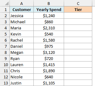 Twelve customers with their yearly spend and an empty Tier column