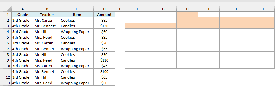 School fundraiser sales with grade, teacher, item and amount beside an empty summary area