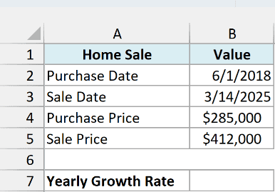 Home sale with purchase and sale dates, a $285,000 purchase price, a $412,000 sale price, and an empty Yearly Growth Rate cell