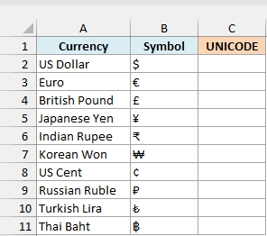 Ten currency names and symbols beside an empty UNICODE column