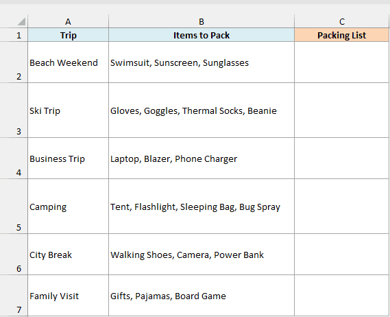 Trips with comma-separated items to pack and an empty Packing List column