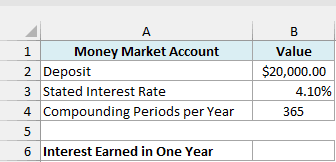 Money market account with a $20,000 deposit at 4.10% compounded 365 times a year, beside an empty Interest Earned in One Year cell