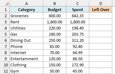 Monthly budget with budget and spent amounts and an empty Left Over column