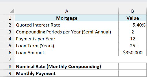 Mortgage quoted at 5.40% compounded semi-annually with 12 payments a year, a 25-year term and a $350,000 loan, beside empty rate and payment cells