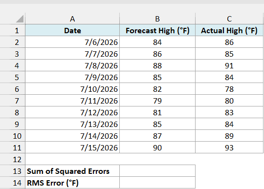 Ten days of forecast and actual high temperatures with empty Sum of Squared Errors and RMS Error cells