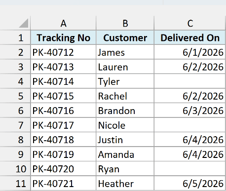 Delivery log with tracking numbers, customers, and some missing delivery dates