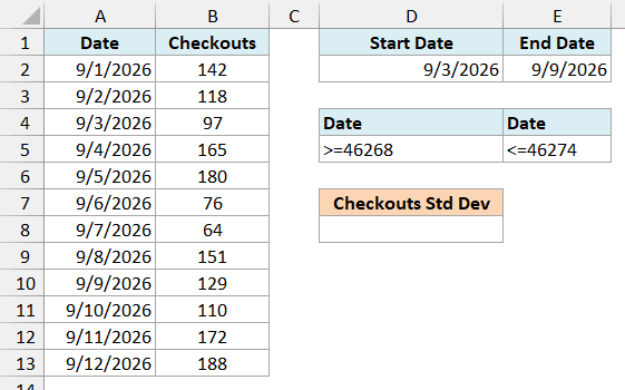 Library daily checkouts with start and end dates in D2:E2, the date criteria in D4:E5 and an empty Checkouts Std Dev cell