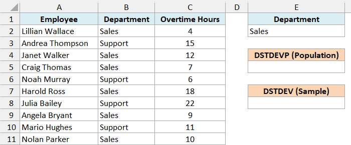 Employee overtime hours by department with Sales as the criteria and empty DSTDEVP and DSTDEV result cells