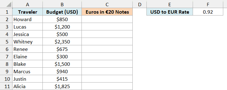 Excel table showing traveler names, USD budgets, and a USD to EUR conversion rate of 0.92 for rounding to 20-euro notes