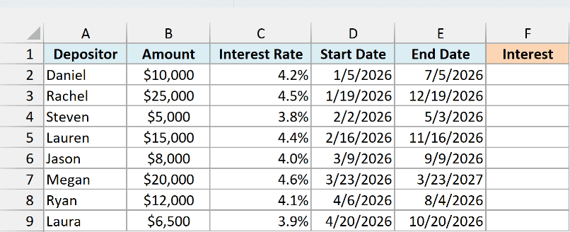 Savings deposits with amount, interest rate, start date, and end date next to an empty Interest column