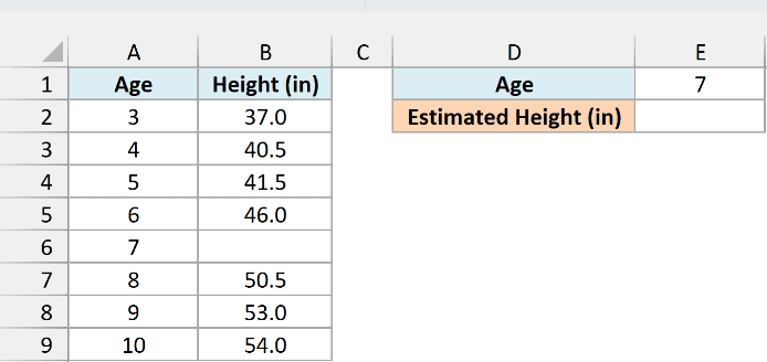 Child height at yearly checkups from age 3 to 10, with the age 7 height missing and an empty Estimated Height cell