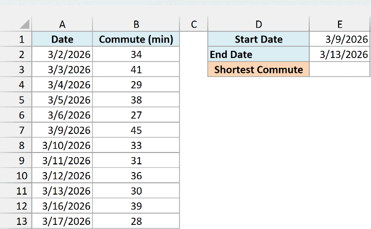Daily commute log in minutes beside start and end date cells and an empty Shortest Commute cell