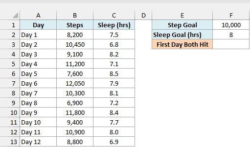 The steps and sleep log shows two goals beside an empty First Day Both Hit cell.