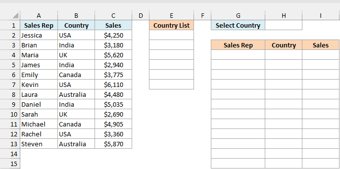 Same sales dataset with an empty Country List in E and an empty result area under G3:I3