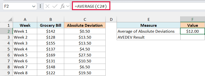 Excel formula bar showing =AVERAGE(C2#) to calculate the mean of absolute deviations from a grocery bill data table