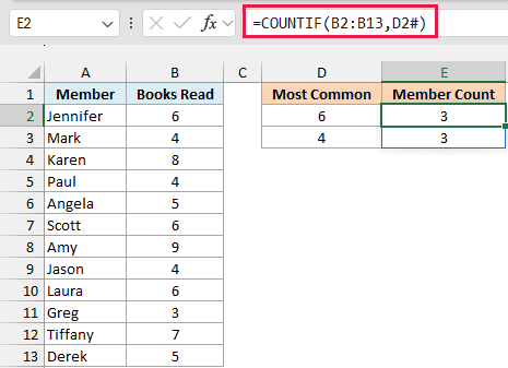 COUNTIF with the D2# spill reference shows that three members read each of those counts