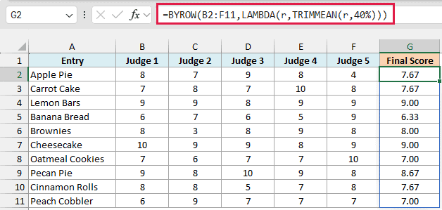 BYROW with TRIMMEAN gives each entry a final score without its highest and lowest judge score