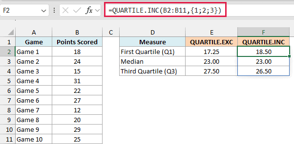 QUARTILE.INC formula on the same points returns 18.5, 23, and 26.5, a narrower spread than QUARTILE.EXC