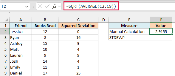 SQRT of the average squared deviation in F2 returns 2.9155