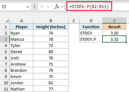 STDEV.P returns 3.32 inches, a little smaller than STDEV because it divides by the full count