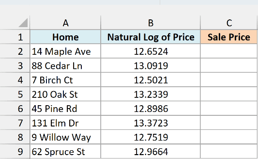 Home addresses with the natural log of each sale price and an empty Sale Price column