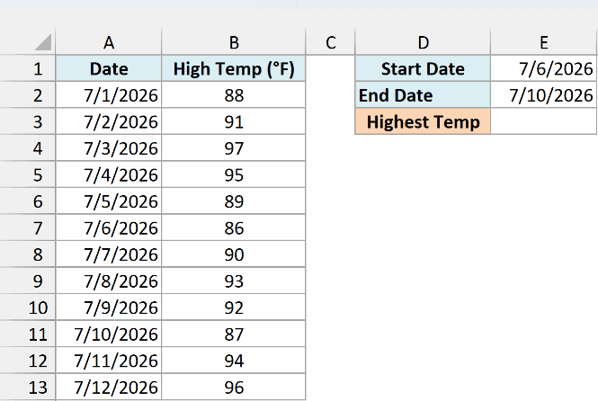 Daily high temperatures for July 1 to 12 with a start date and end date card and an empty Highest Temp cell
