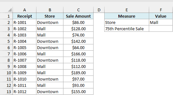 Sales receipts from the Downtown and Mall stores with Mall entered as the store and an empty result cell