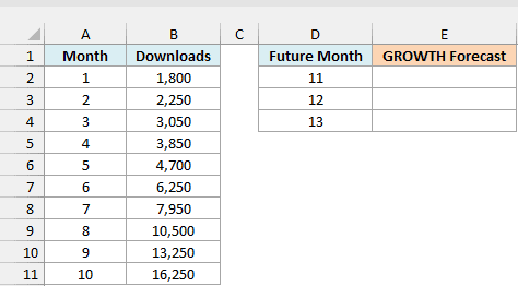 Mobile game downloads for months 1 to 10 with future months 11 to 13 and an empty GROWTH Forecast column