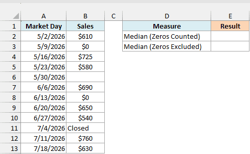 Saturday sales for a farmers' market stall with two $0 days, a blank day, and a Closed day